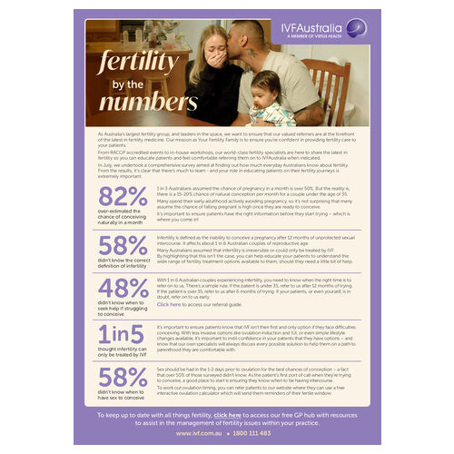 VH103 Fertility By Numbers IVFA 31.08.23-Digital.pdf