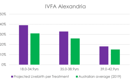 IVFA Alexandria Success Rates.png